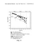 PHOSPHORIC ACID-BASED ELECTROLYTES AND APPLICATIONS THEREOF diagram and image