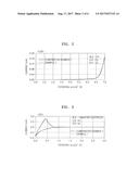 ELECTROLYTE FOR LITHIUM BATTERY AND LITHIUM BATTERY INCLUDING THE SAME diagram and image