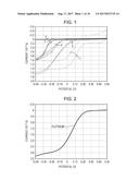 ELECTRODE MATERIAL, ELECTRODE, AND BATTERY diagram and image