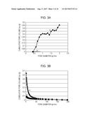 ELECTRODE MATERIAL, ELECTRODE, AND BATTERY diagram and image