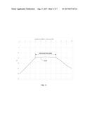 WIDE BAND DIRECTIONAL COUPLER diagram and image