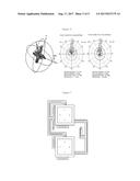 DIRECTIONAL MIMO ANTENNA USING ELECTRO-POLARIZATION diagram and image