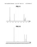 HYDROSILYLATION IRON CATALYST diagram and image