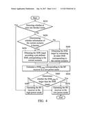 CONTROL METHOD FOR RF RECEIVER AND USER EQUIPMENT diagram and image