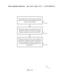 RADIO FREQUENCY SPECTRUM BAND HARMONIZATION diagram and image