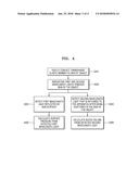 APPARATUS AND METHOD FOR SIMULTANEOUSLY DETECTING SURFACE PRESSURE AND     BLOOD VOLUME diagram and image