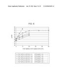 DUST CORE, METHOD FOR MANUFACTURING DUST CORE, INDUCTOR INCLUDING DUST     CORE, AND ELECTRONIC/ELECTRIC DEVICE INCLUDING INDUCTOR diagram and image