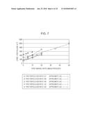 DUST CORE, METHOD FOR MANUFACTURING DUST CORE, INDUCTOR INCLUDING DUST     CORE, AND ELECTRONIC/ELECTRIC DEVICE INCLUDING INDUCTOR diagram and image