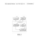 METHOD AND APPARATUS FOR CONTROLLING CONGESTION IN COMMUNICATION SYSTEM diagram and image