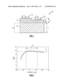 SAW FILTERS WITH STEPPED-PROFILE PIEZOELECTRIC SUBSTRATE diagram and image