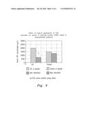 Sour Cherry Topical Therapeutic Formulations, Method of Manufacture and     Method of Treatment of Human Osteoarthritis Symptoms diagram and image