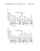 COMPOSITION FOR ALLEVIATING SKIN INFLAMMATION CAUSED BY YELLOW DUST AND     FINE PARTICULATE, COMPRISING NATURAL PLANT EXTRACT diagram and image