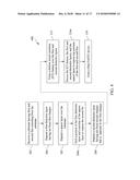 Method and Structure for FinFET Devices diagram and image