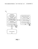 VOLTAMMETRIC NEUROCHEMICAL DETECTION IN WHOLE BLOOD diagram and image