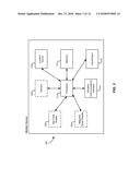 SYSTEM AND METHOD FOR SECURE TRANSACTIONS AT A MOBILE DEVICE diagram and image