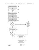 SYSTEM AND METHOD FOR SECURE TRANSACTIONS AT A MOBILE DEVICE diagram and image