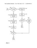 SYSTEM AND METHOD FOR SECURE TRANSACTIONS AT A MOBILE DEVICE diagram and image