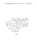 Method and Apparatus for Building a User Profile, for Personalization     Using Interaction Data, and for Generating, Identifying, and Capturing     User Data Across Interactions Using Unique User Identification diagram and image