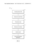 Method and Apparatus for Building a User Profile, for Personalization     Using Interaction Data, and for Generating, Identifying, and Capturing     User Data Across Interactions Using Unique User Identification diagram and image