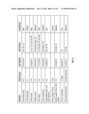 Method and Apparatus for Building a User Profile, for Personalization     Using Interaction Data, and for Generating, Identifying, and Capturing     User Data Across Interactions Using Unique User Identification diagram and image