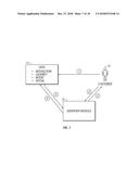 Method and Apparatus for Building a User Profile, for Personalization     Using Interaction Data, and for Generating, Identifying, and Capturing     User Data Across Interactions Using Unique User Identification diagram and image