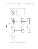 INFORMATION PROCESSING DEVICE, INFORMATION PROCESSING METHOD, AND PROGRAM diagram and image