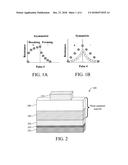 Memristive Device Based on Reversible Intercalated Ion Transfer Between     Two Meta-Stable Phases diagram and image