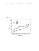 FIBROUS ELECTRODE AND SUPERCAPACITOR USING SAME diagram and image