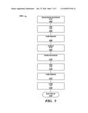 DIFFUSION BARRIER LAYER FORMATION diagram and image