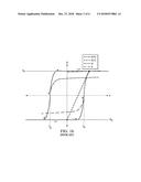 Low-Temperature Passivation of Ferroelectric Integrated Circuits for     Enhanced Polarization Performance diagram and image