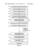 Low-Temperature Passivation of Ferroelectric Integrated Circuits for     Enhanced Polarization Performance diagram and image