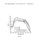 COMPOSITIONS FOR UV SEQUESTRATION AND METHODS OF USE diagram and image