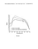 COMPOSITIONS FOR UV SEQUESTRATION AND METHODS OF USE diagram and image