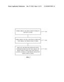 LED SIDEWALL PROCESSING TO MITIGATE NON-RADIATIVE RECOMBINATION diagram and image