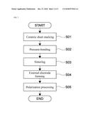 MULTILAYER PIEZOELECTRIC ELEMENT, PIEZOELECTRIC VIBRATION APPARATUS, AND     ELECTRONIC DEVICE diagram and image