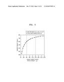 THREE-DIMENSIONAL ELECTRODE STRUCTURE, AND SECONDARY BATTERY INCLUDING THE     SAME, AND METHOD OF MANUFACTURING THE THREE-DIMENSIONAL STRUCTURE diagram and image