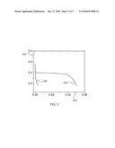 THIN CATHODE FOR MICRO-BATTERY diagram and image