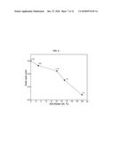 LITHIUM-STUFFED GARNET ELECTROLYTES WITH SECONDARY PHASE INCLUSIONS diagram and image