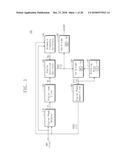 DIGITAL PHASE LOCKED LOOP AND OPERATING METHOD OF DIGITAL PHASE LOCKED     LOOP diagram and image