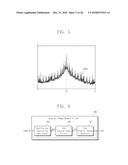 DIGITAL PHASE LOCKED LOOP AND OPERATING METHOD OF DIGITAL PHASE LOCKED     LOOP diagram and image