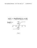 Voltage Controlled Oscillator diagram and image