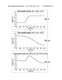 Voltage Controlled Oscillator diagram and image