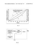 Voltage Controlled Oscillator diagram and image