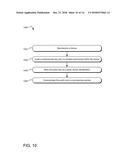 DEVICE PROVISIONING diagram and image