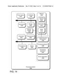 DEVICE PROVISIONING diagram and image