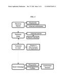 METHODS FOR IDENTIFYING, DISRUPTING AND MONETIZING THE ILLEGAL SHARING AND     VIEWING OF DIGITAL AND ANALOG STREAMING CONTENT diagram and image