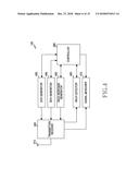 APPARATUS AND METHOD FOR RANDOM ACCESS IN WIRELESS COMMUNICATION SYSTEM     USING BEAMFORMING diagram and image