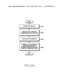 APPARATUS AND METHOD FOR RANDOM ACCESS IN WIRELESS COMMUNICATION SYSTEM     USING BEAMFORMING diagram and image