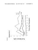 COMBINED ORGAN AND HEMATOPOIETIC CELLS FOR TRANSPLANTATION TOLERANCE OF     HLA MISMATCHED GRAFTS diagram and image