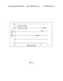 Refractory ceramic composite and method of making diagram and image